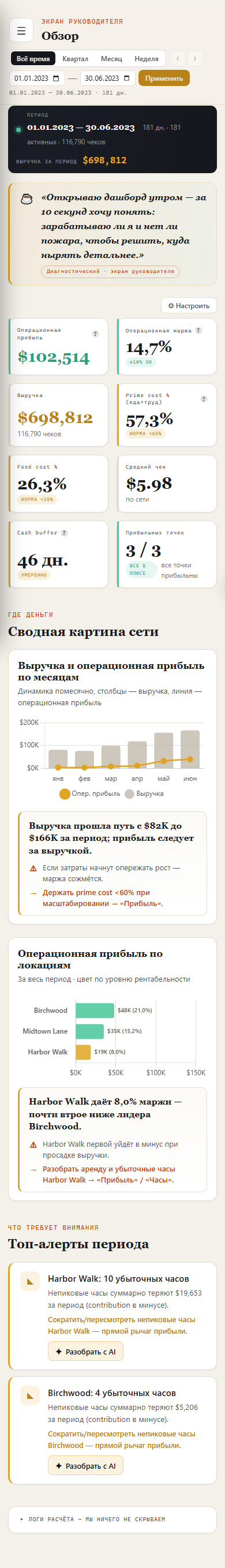 Дашборд открывается на телефоне: те же показатели и алерты