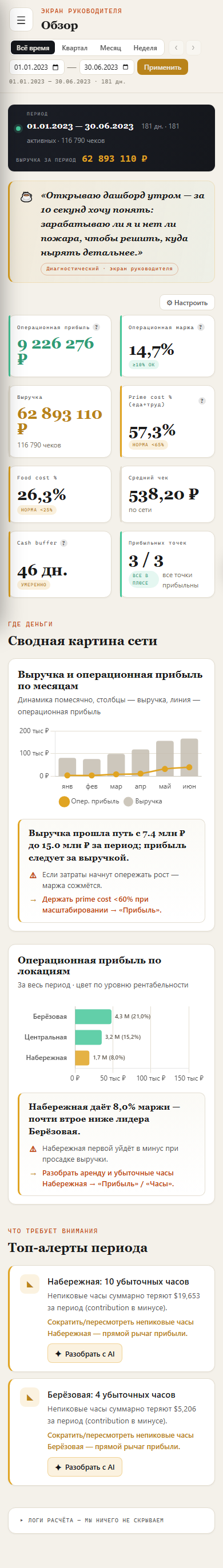 Дашборд открывается на телефоне: те же показатели и алерты