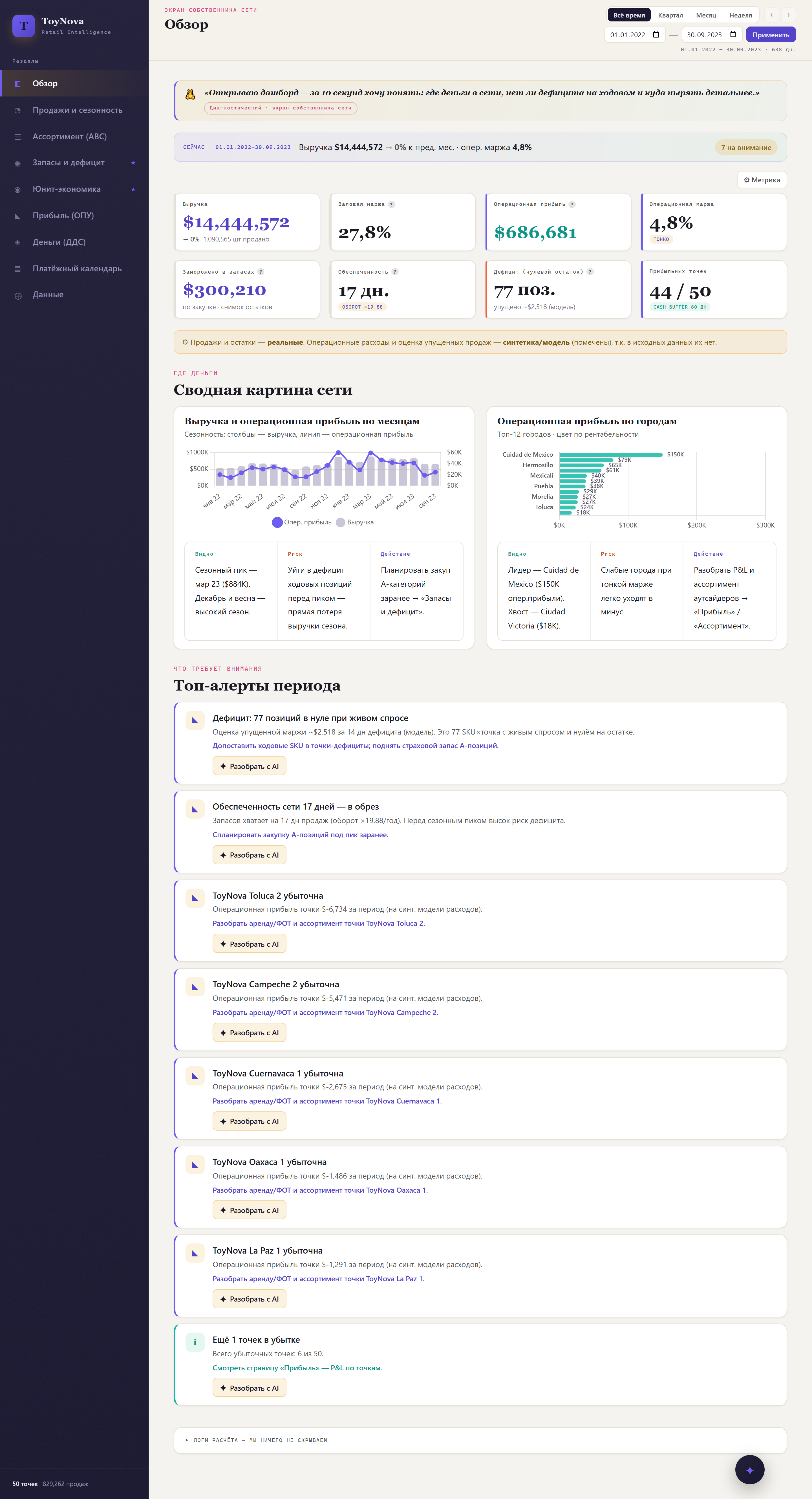 Дашборд для розничной сети: продажи, ассортимент, маржа по точкам